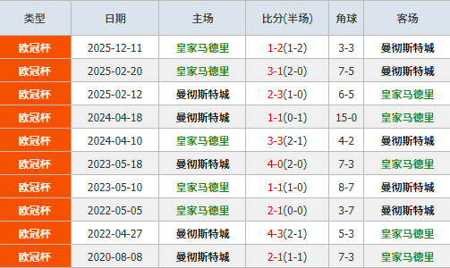 场全胜,赛事分析,红星主场对,好博,HaoBo,好博注册网址,好博app,好博官网,好博网站,好博下载